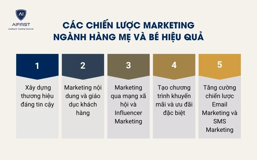 C&aacute;c chiến lược marketing ng&agrave;nh h&agrave;ng mẹ v&agrave; b&eacute; hiệu quả