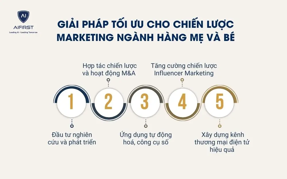 Giải ph&aacute;p tối ưu cho chiến lược marketing ng&agrave;nh h&agrave;ng mẹ v&agrave; b&eacute;
