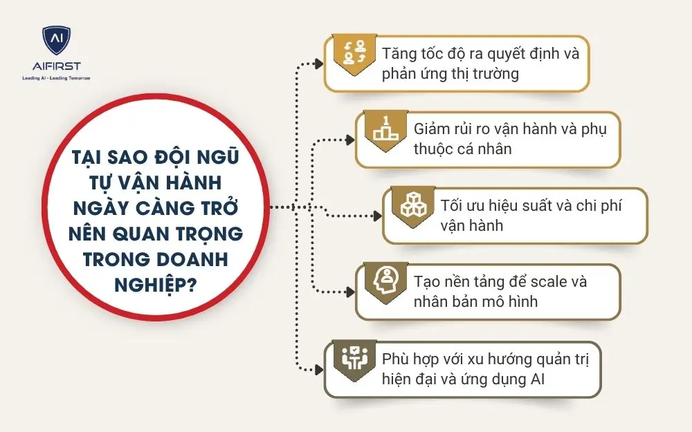 Tại sao đội ngũ tự vận h&agrave;nh ng&agrave;y c&agrave;ng trở n&ecirc;n quan trọng trong doanh nghiệp?