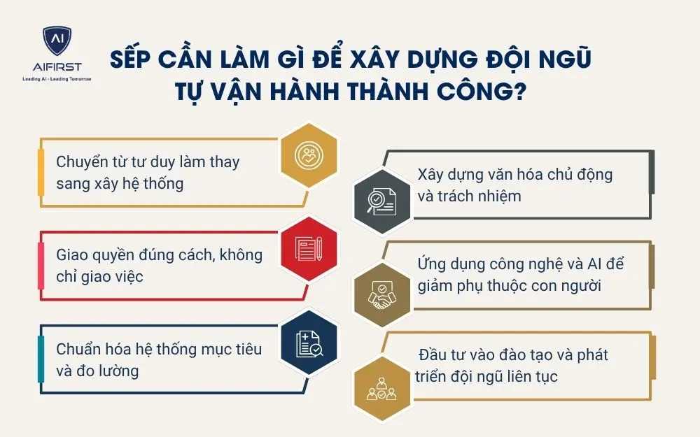 Sếp cần l&agrave;m g&igrave; để x&acirc;y dựng đội ngũ tự vận h&agrave;nh th&agrave;nh c&ocirc;ng
