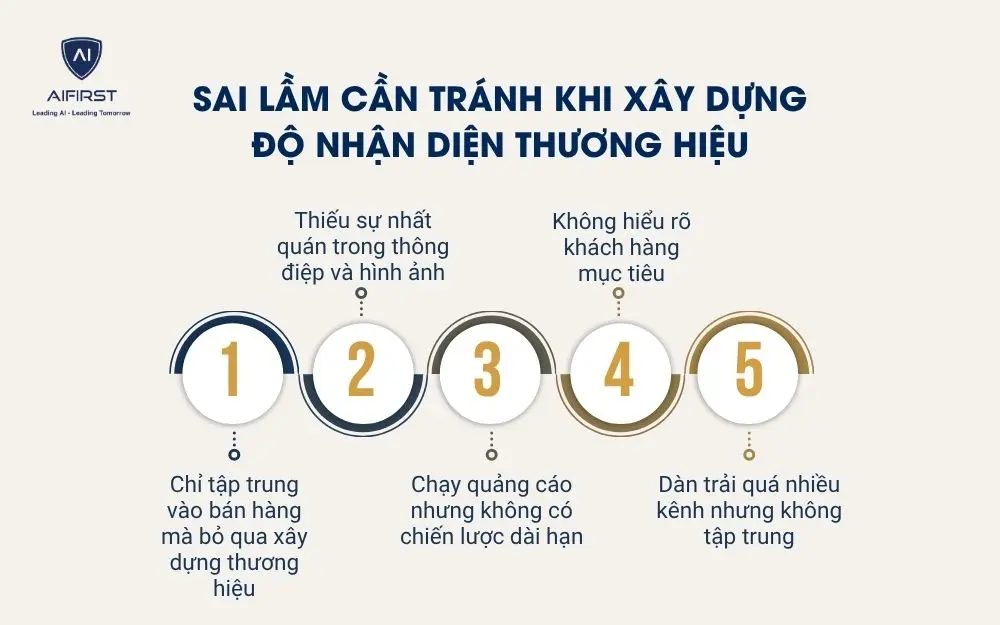 Sai lầm cần tr&aacute;nh khi x&acirc;y dựng độ nhận diện thương hiệu