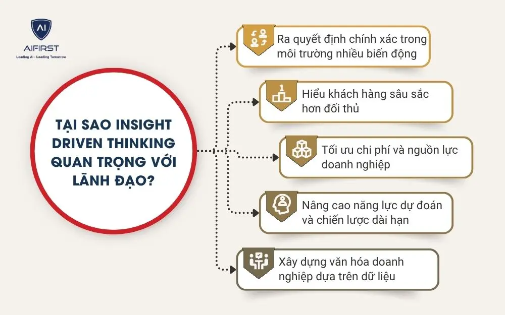 Tại sao Insight driven thinking quan trọng với l&atilde;nh đạo?