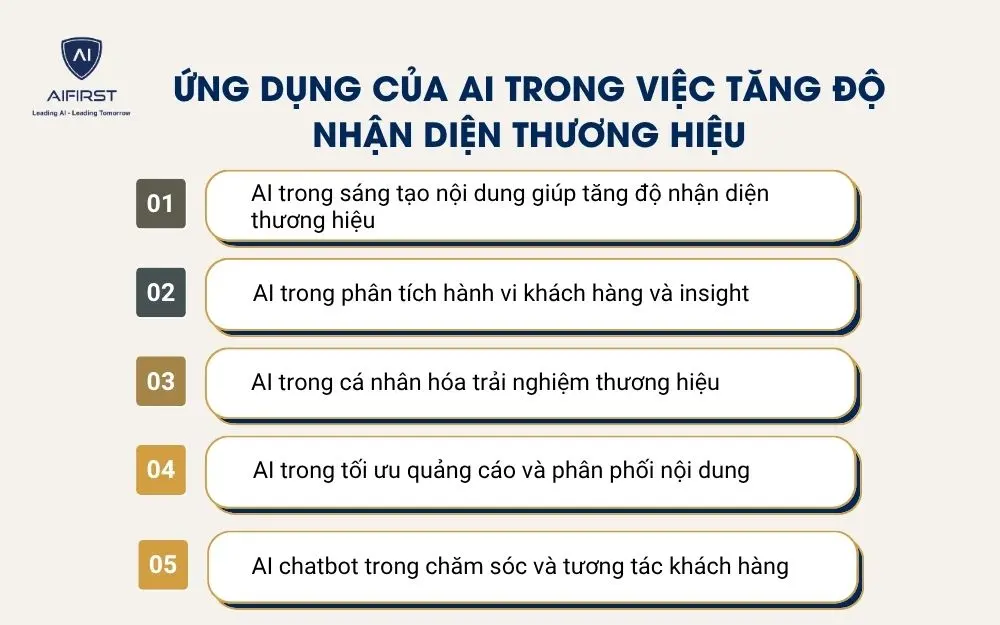 Ứng dụng của AI trong việc tăng độ nhận diện thương hiệu