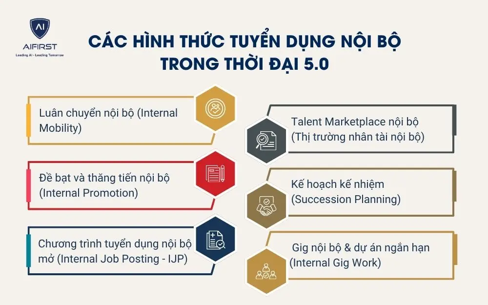 C&aacute;c h&igrave;nh thức tuyển dụng nội bộ trong thời đại 5.0