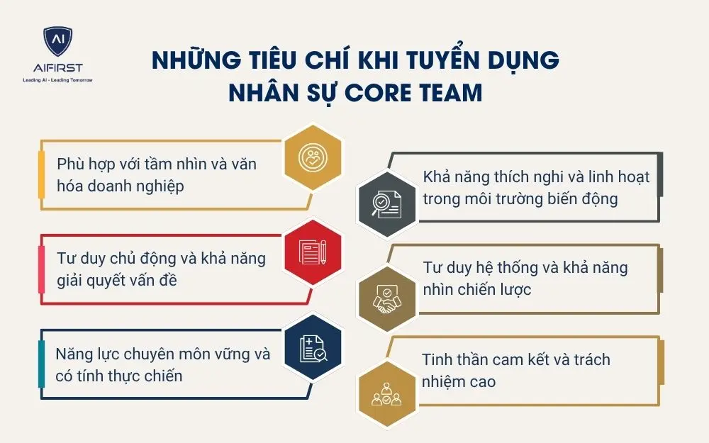 Những ti&ecirc;u ch&iacute; khi tuyển dụng nh&acirc;n sự core team