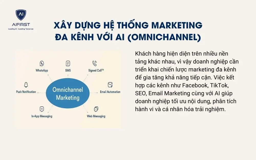 X&acirc;y dựng hệ thống Marketing đa k&ecirc;nh với AI (Omnichannel)