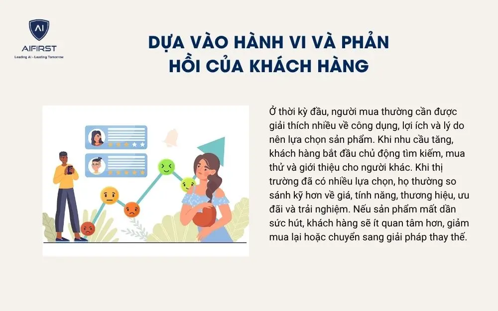 Dựa v&agrave;o h&agrave;nh vi v&agrave; phản hồi của kh&aacute;ch h&agrave;ng