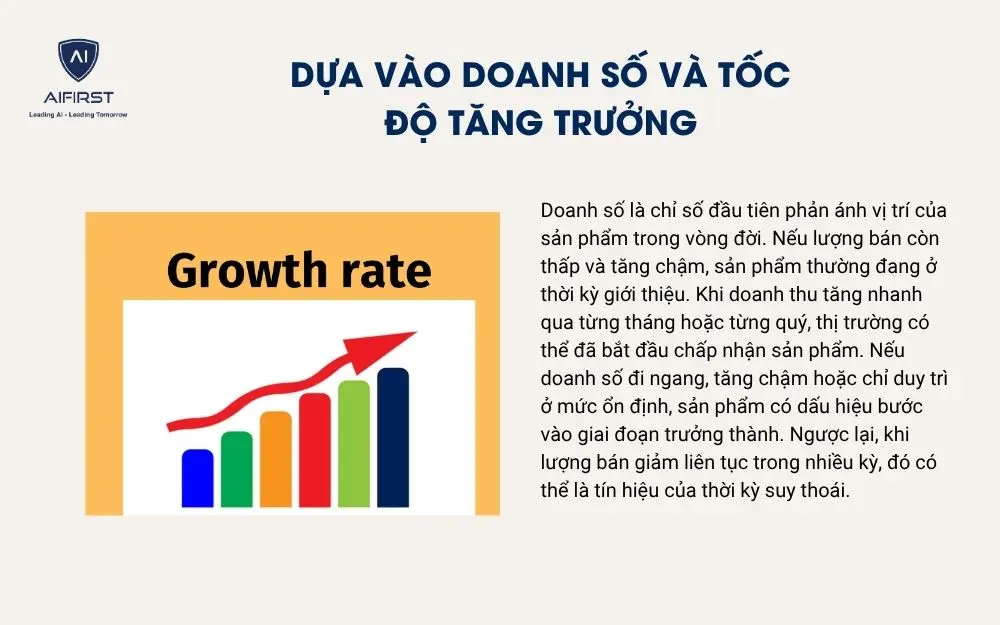 Dựa v&agrave;o doanh số v&agrave; tốc độ tăng trưởng