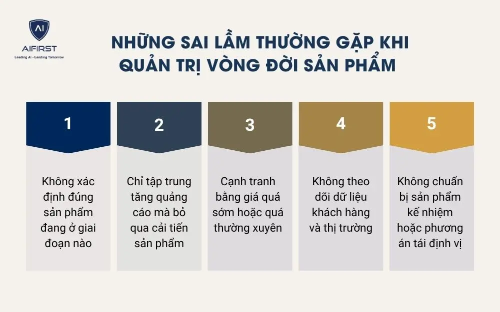 Những sai lầm thường gặp khi quản trị v&ograve;ng đời sản phẩm&nbsp;
