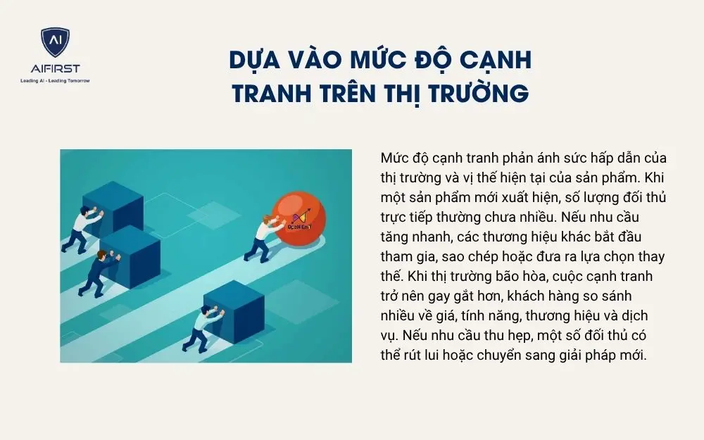 Dựa v&agrave;o mức độ cạnh tranh tr&ecirc;n thị trường