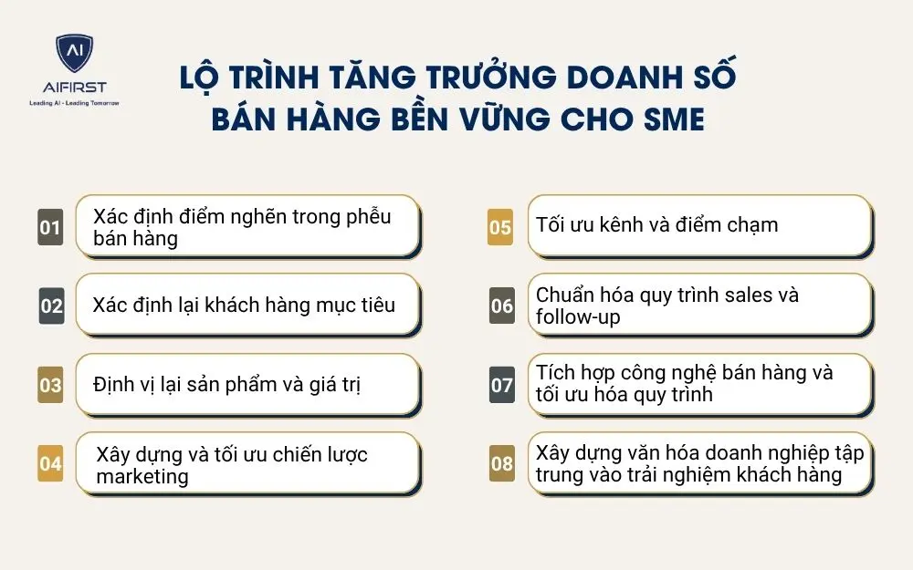 Lộ tr&igrave;nh tăng trưởng doanh số b&aacute;n h&agrave;ng bền vững cho SME