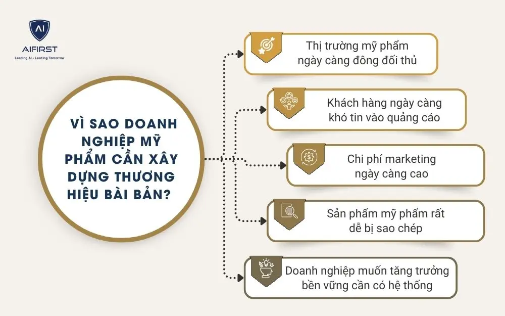 V&igrave; sao doanh nghiệp mỹ phẩm cần x&acirc;y dựng thương hiệu b&agrave;i bản?
