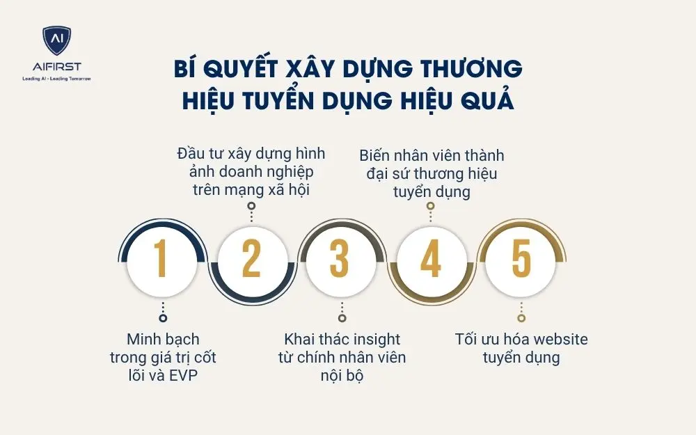 B&iacute; quyết x&acirc;y dựng thương hiệu tuyển dụng hiệu quả