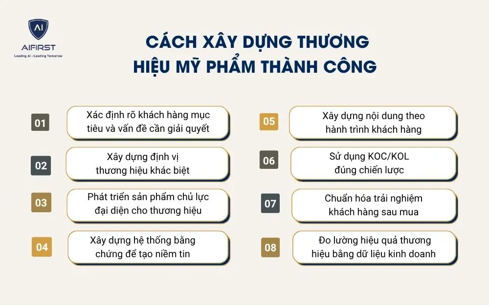 C&aacute;ch x&acirc;y dựng thương hiệu mỹ phẩm th&agrave;nh c&ocirc;ng