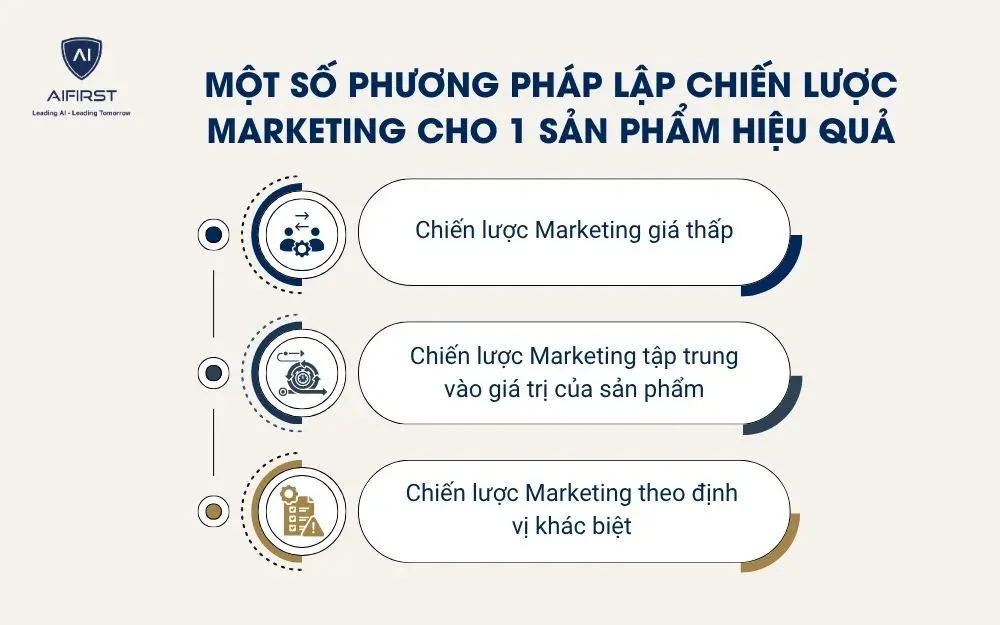 Một số phương ph&aacute;p lập chiến lược Marketing cho 1 sản phẩm hiệu quả