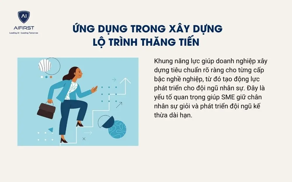 Ứng dụng trong x&acirc;y dựng lộ tr&igrave;nh thăng tiến