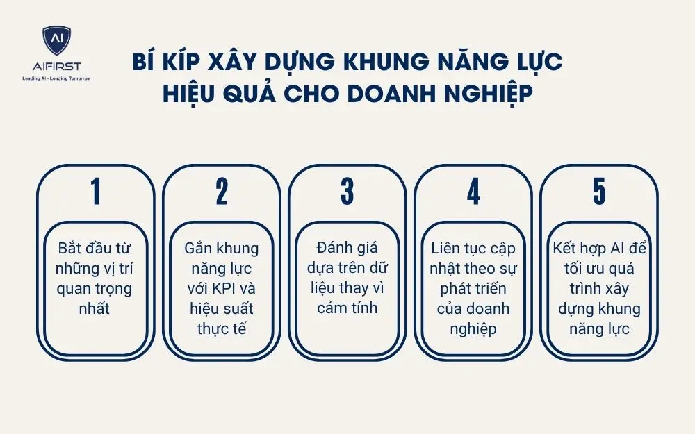 B&iacute; k&iacute;p x&acirc;y dựng khung năng lực hiệu quả cho doanh nghiệp