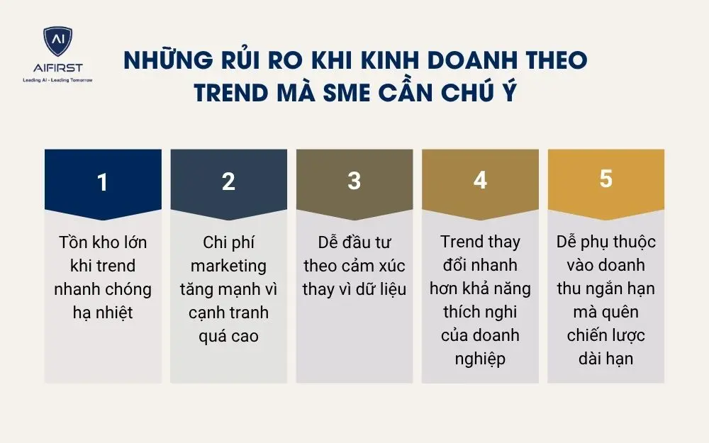 Những rủi ro khi kinh doanh theo trend m&agrave; SME cần ch&uacute; &yacute;