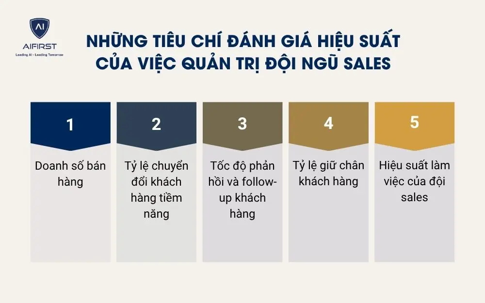 Những ti&ecirc;u ch&iacute; đ&aacute;nh gi&aacute; hiệu suất của việc quản trị đội ngũ sales