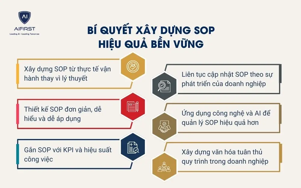 B&iacute; quyết x&acirc;y dựng SOP hiệu quả bền vững