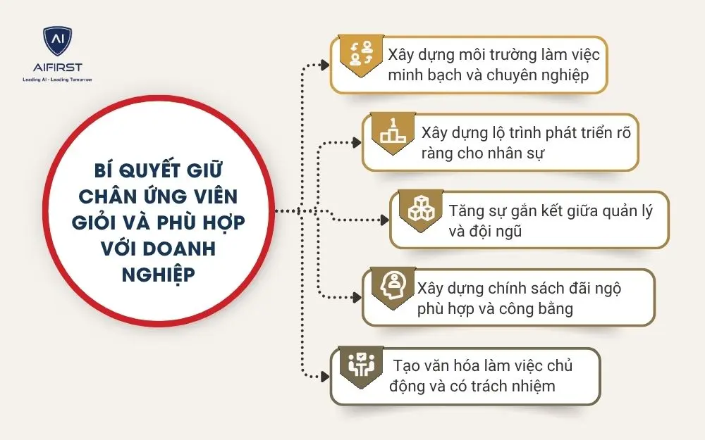 B&iacute; quyết giữ ch&acirc;n ứng vi&ecirc;n giỏi v&agrave; ph&ugrave; hợp với doanh nghiệp
