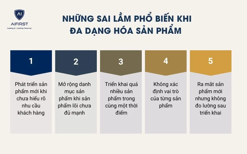 Những sai lầm phổ biến khi đa dạng h&oacute;a sản phẩm&nbsp;