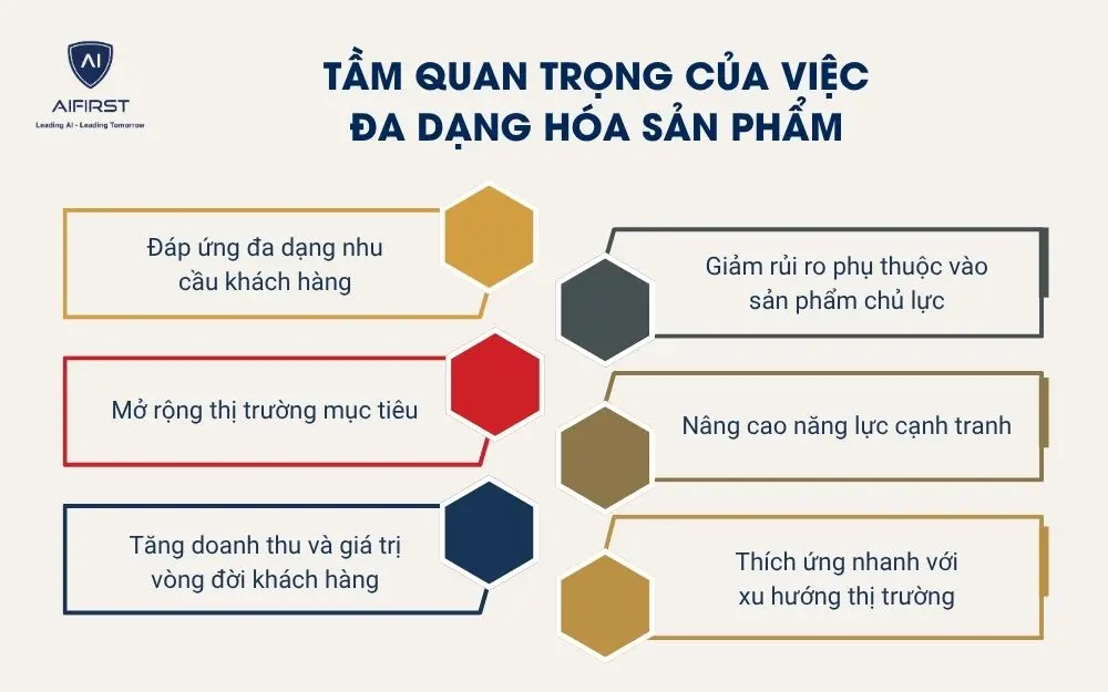 Tầm quan trọng của việc đa dạng h&oacute;a sản phẩm
