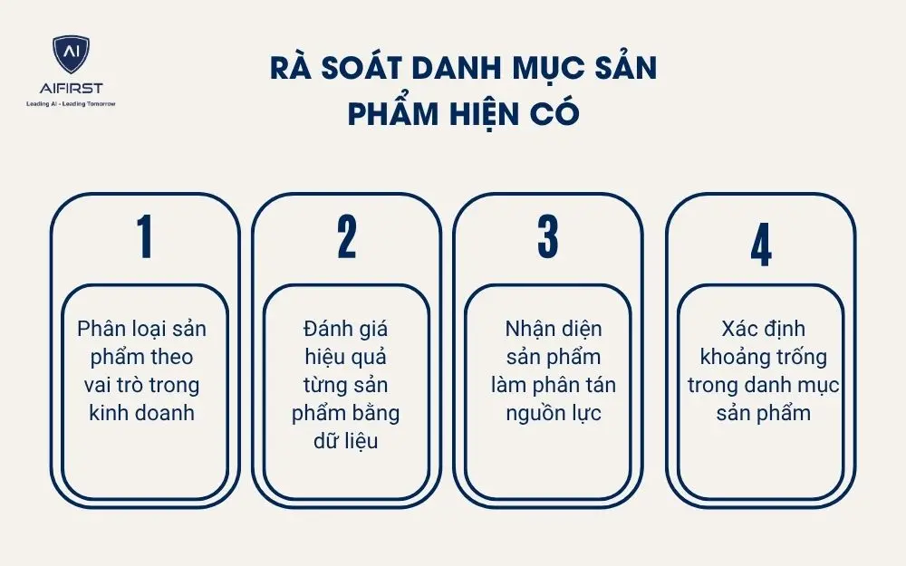  R&agrave; so&aacute;t danh mục sản phẩm hiện c&oacute;