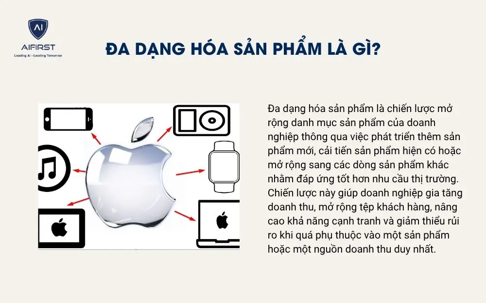 Đa dạng h&oacute;a sản phẩm l&agrave; g&igrave;?