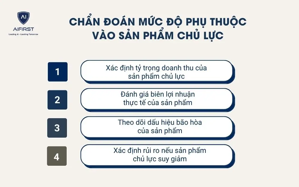 Chẩn đo&aacute;n mức độ phụ thuộc v&agrave;o sản phẩm chủ lực