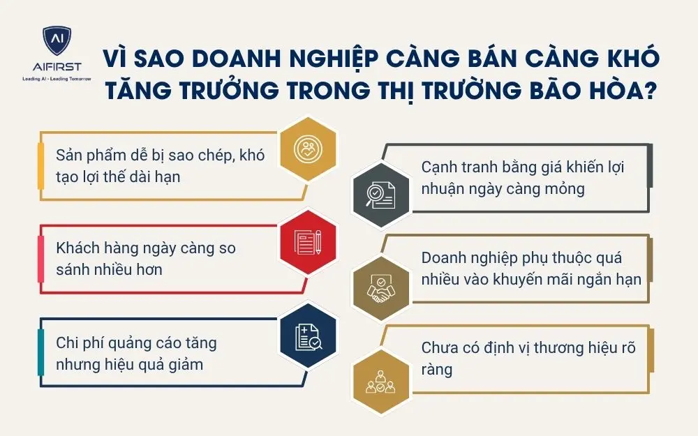 V&igrave; sao doanh nghiệp c&agrave;ng b&aacute;n c&agrave;ng kh&oacute; tăng trưởng trong thị trường b&atilde;o h&ograve;a?