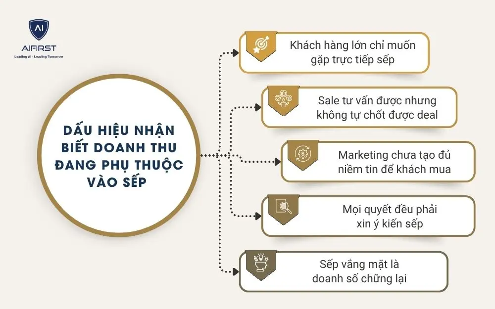 Dấu hiệu nhận biết doanh thu đang phụ thuộc v&agrave;o sếp&nbsp;
