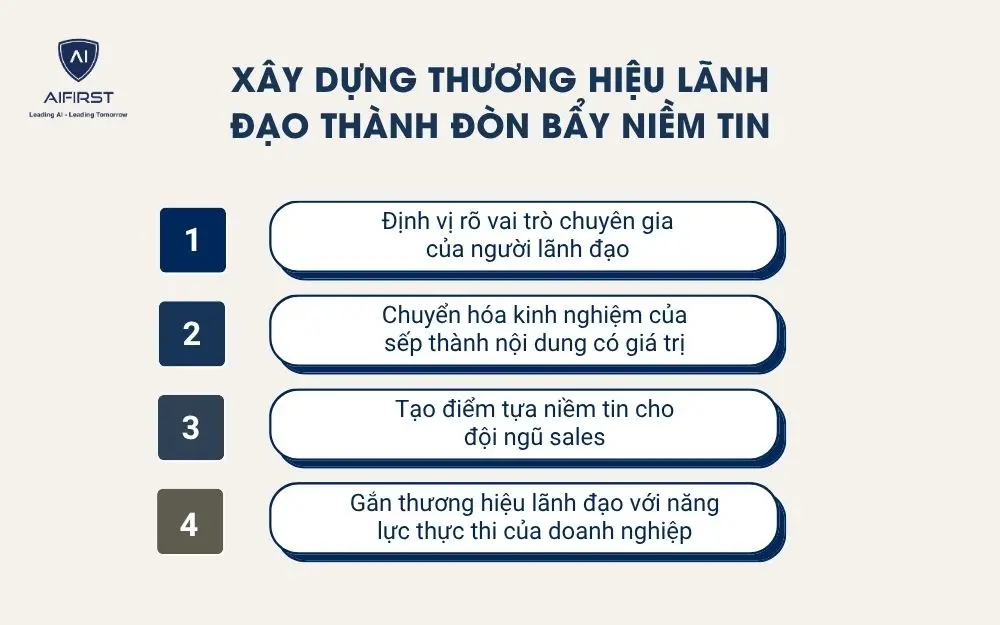X&acirc;y dựng thương hiệu l&atilde;nh đạo th&agrave;nh đ&ograve;n bẩy niềm tin