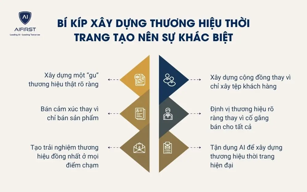 B&iacute; k&iacute;p x&acirc;y dựng thương hiệu thời trang tạo n&ecirc;n sự kh&aacute;c biệt