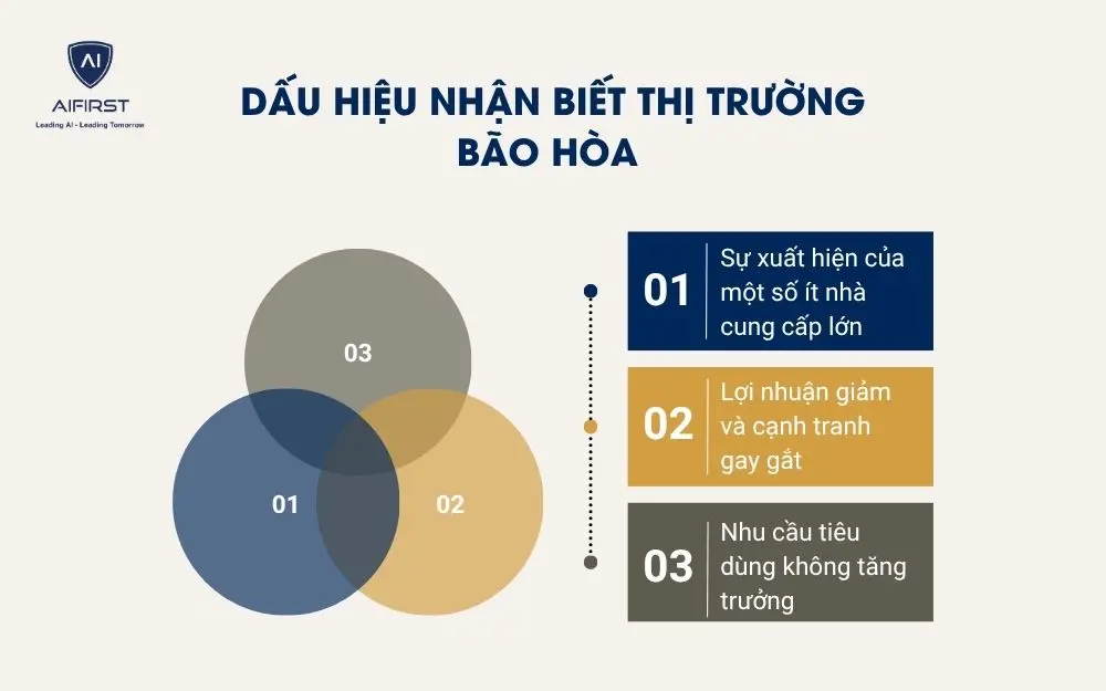 Dấu hiệu nhận biết thị trường b&atilde;o h&ograve;a