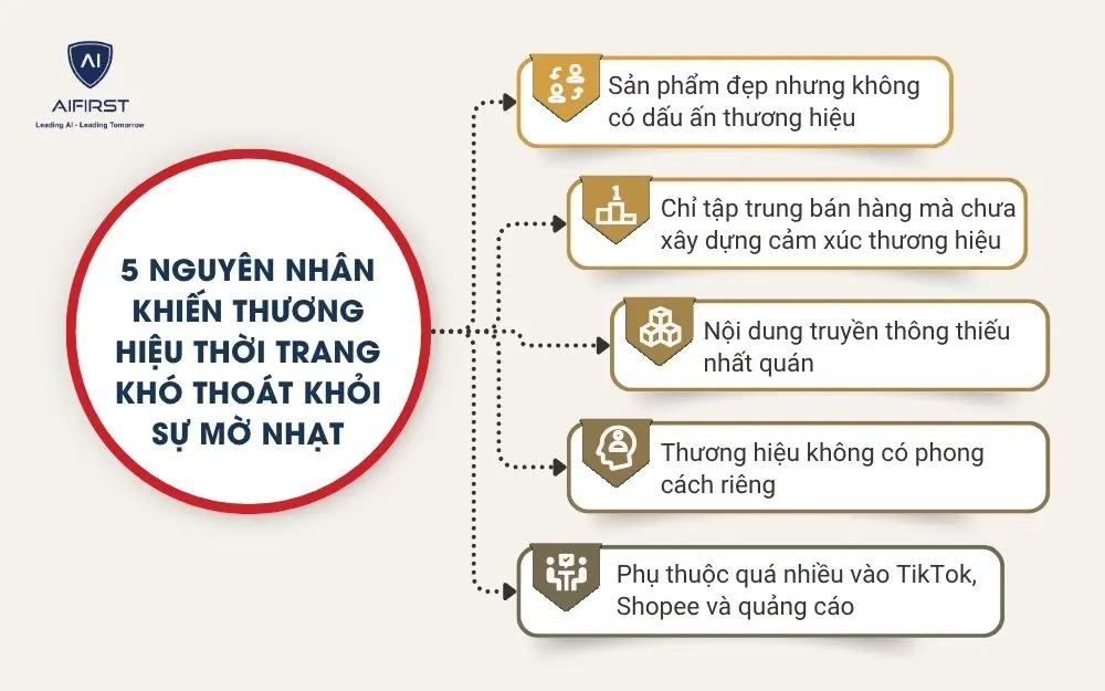 5 nguy&ecirc;n nh&acirc;n khiến thương hiệu thời trang kh&oacute; tho&aacute;t khỏi sự mờ nhạt