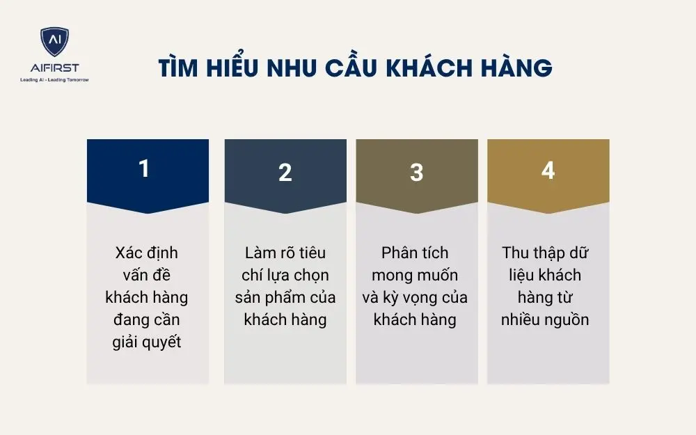  T&igrave;m hiểu nhu cầu kh&aacute;ch h&agrave;ng