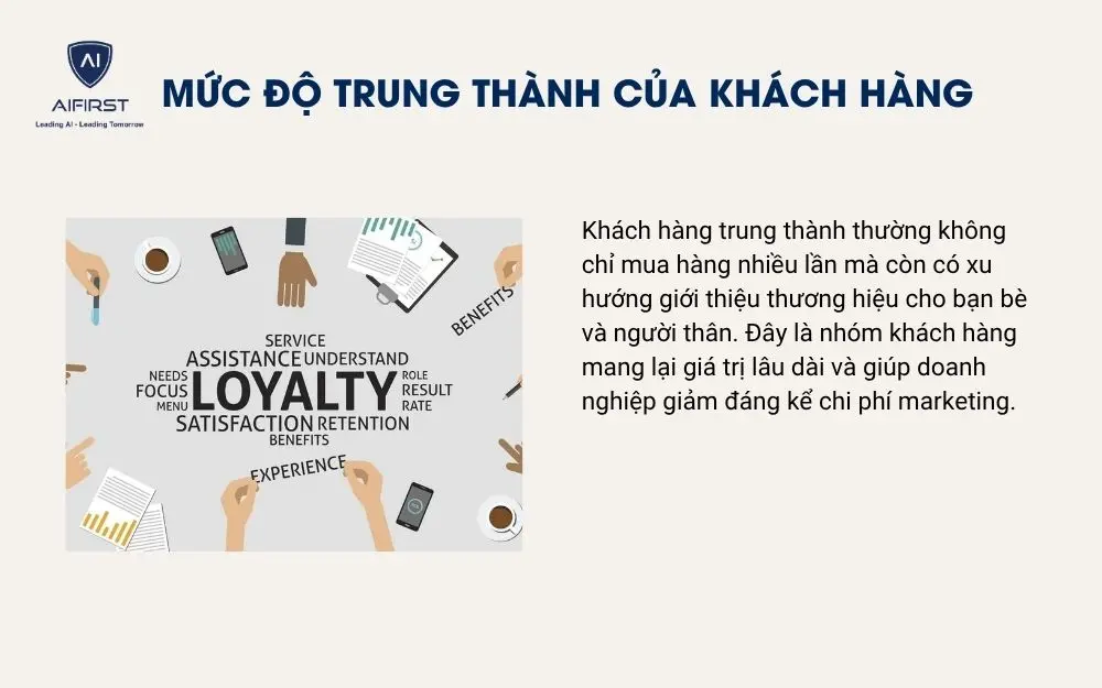 Mức độ trung th&agrave;nh của kh&aacute;ch h&agrave;ng