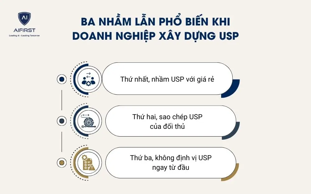 Ba nhầm lẫn phổ biến khi doanh nghiệp x&acirc;y dựng USP