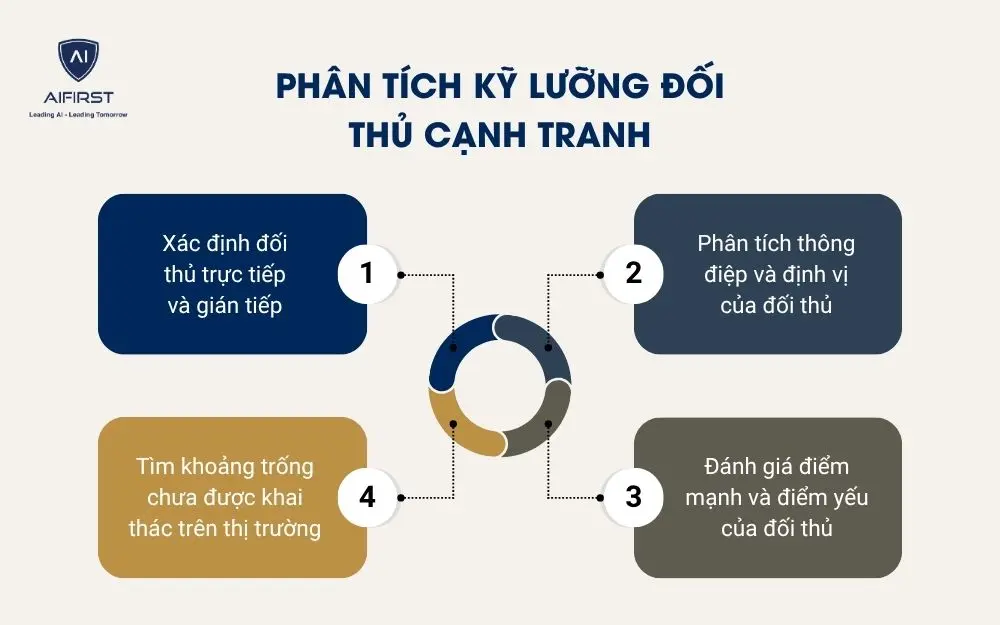 Ph&acirc;n t&iacute;ch kỹ lưỡng đối thủ cạnh tranh