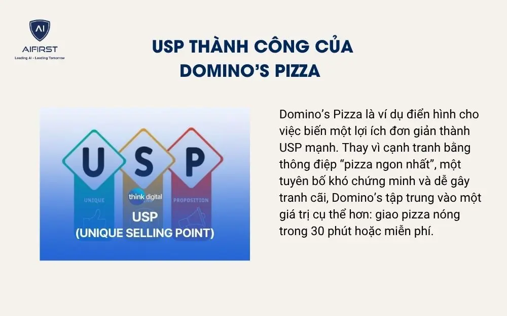 USP của Domino&rsquo;s Pizza