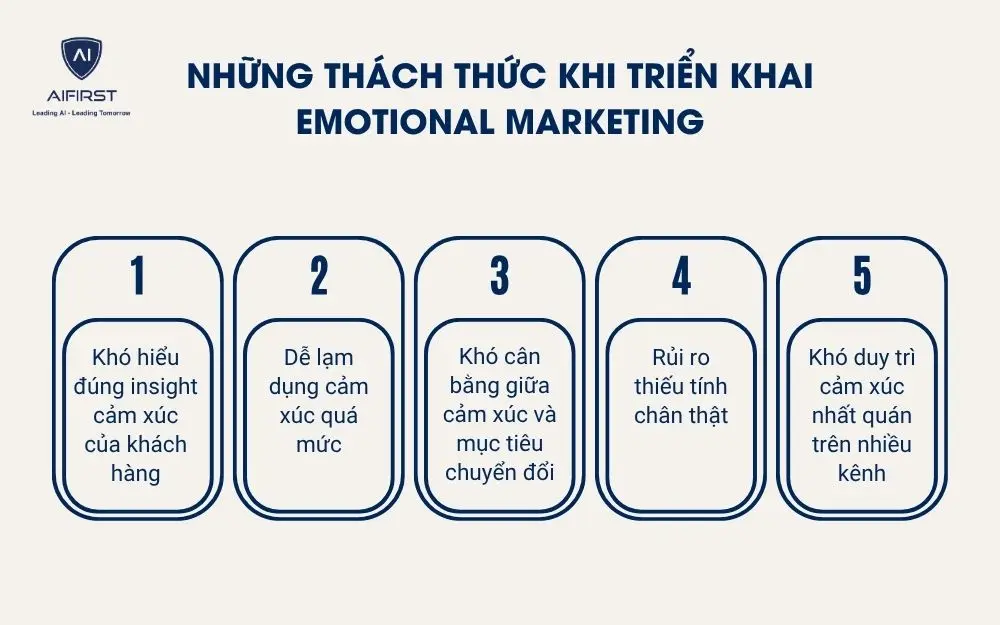 Những th&aacute;ch thức khi triển khai Emotional Marketing