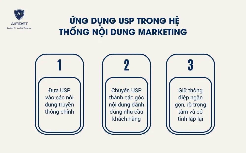Ứng dụng USP trong hệ thống nội dung Marketing