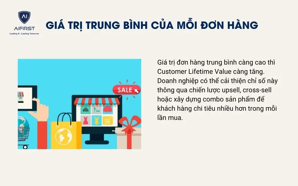 Gi&aacute; trị trung b&igrave;nh của mỗi đơn h&agrave;ng