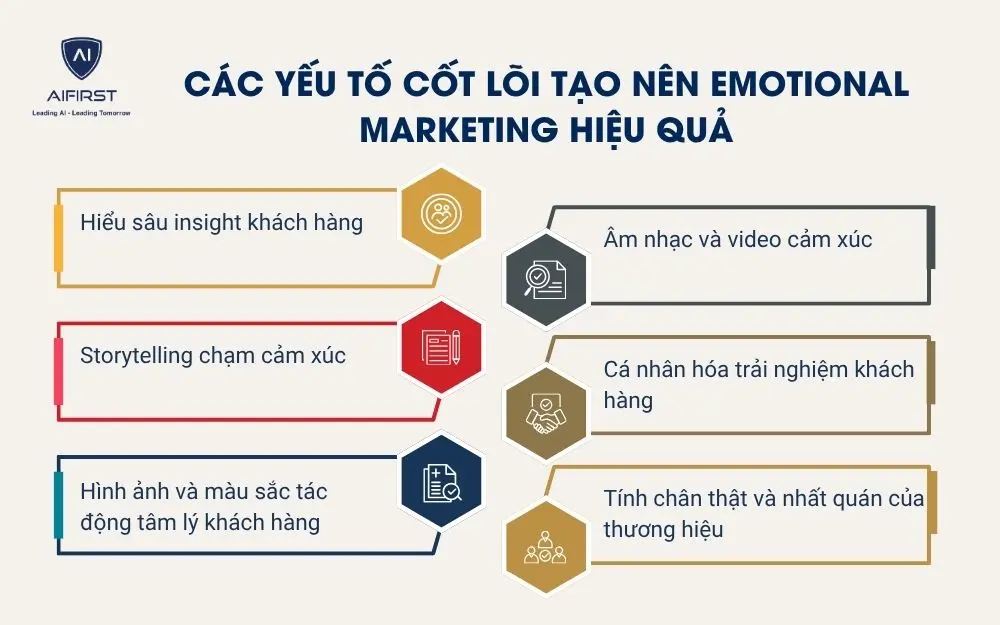 C&aacute;c yếu tố cốt l&otilde;i tạo n&ecirc;n Emotional Marketing hiệu quả