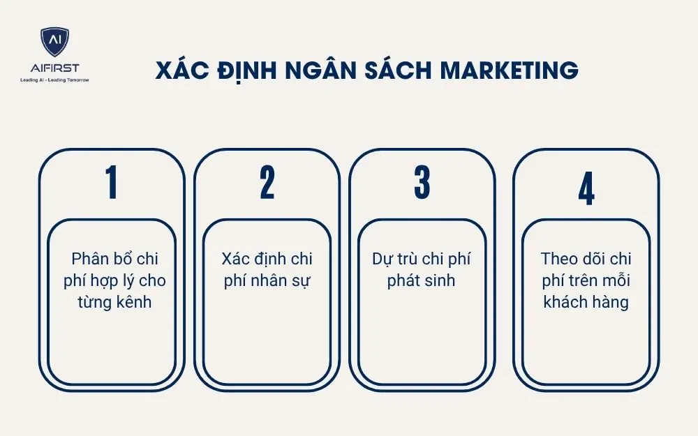  X&aacute;c định ng&acirc;n s&aacute;ch Marketing