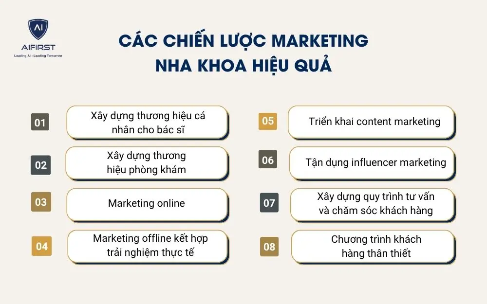 C&aacute;c chiến lược marketing nha khoa hiệu quả