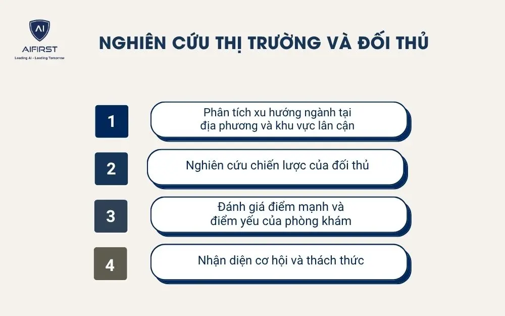 Nghi&ecirc;n cứu thị trường v&agrave; đối thủ