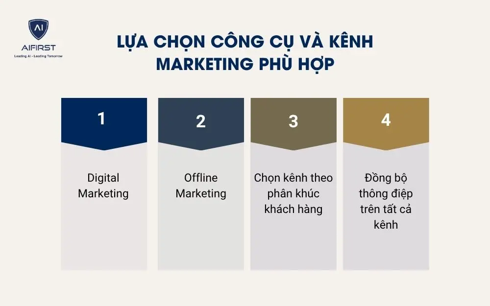 Lựa chọn c&ocirc;ng cụ v&agrave; k&ecirc;nh Marketing ph&ugrave; hợp