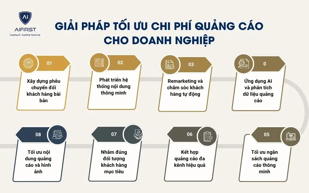 Giải ph&aacute;p tối ưu chi ph&iacute; quảng c&aacute;o cho doanh nghiệp
